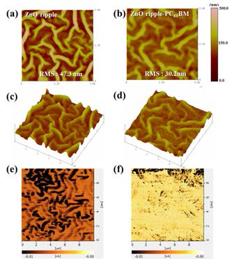 Conducting AFM images of ZnO