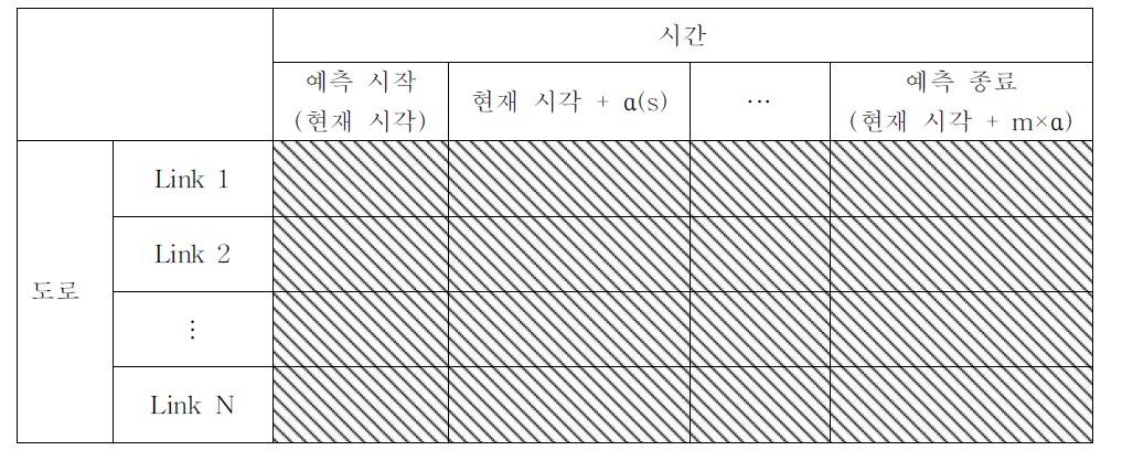 시간별 차량 대기 수