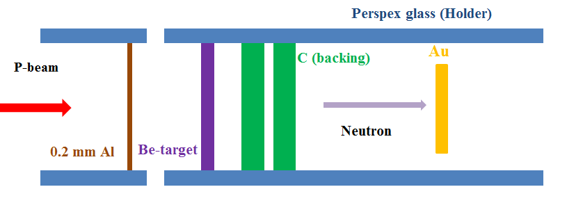 KIRAMS의 Be(p,n)의 중성자 표적 장치 개략도