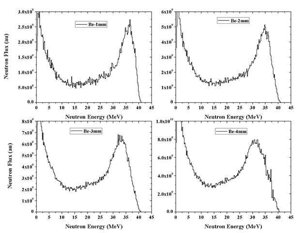 Neutron spectrum for Be(p,xn) with 45 MeV proton and 1, 2, 3, 4 mm thick Be target