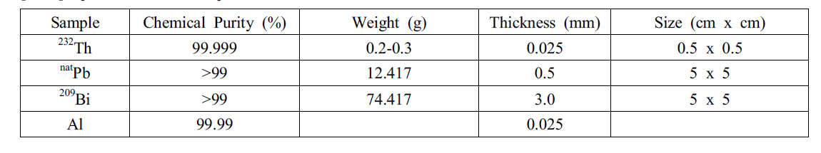 Specification of Samples