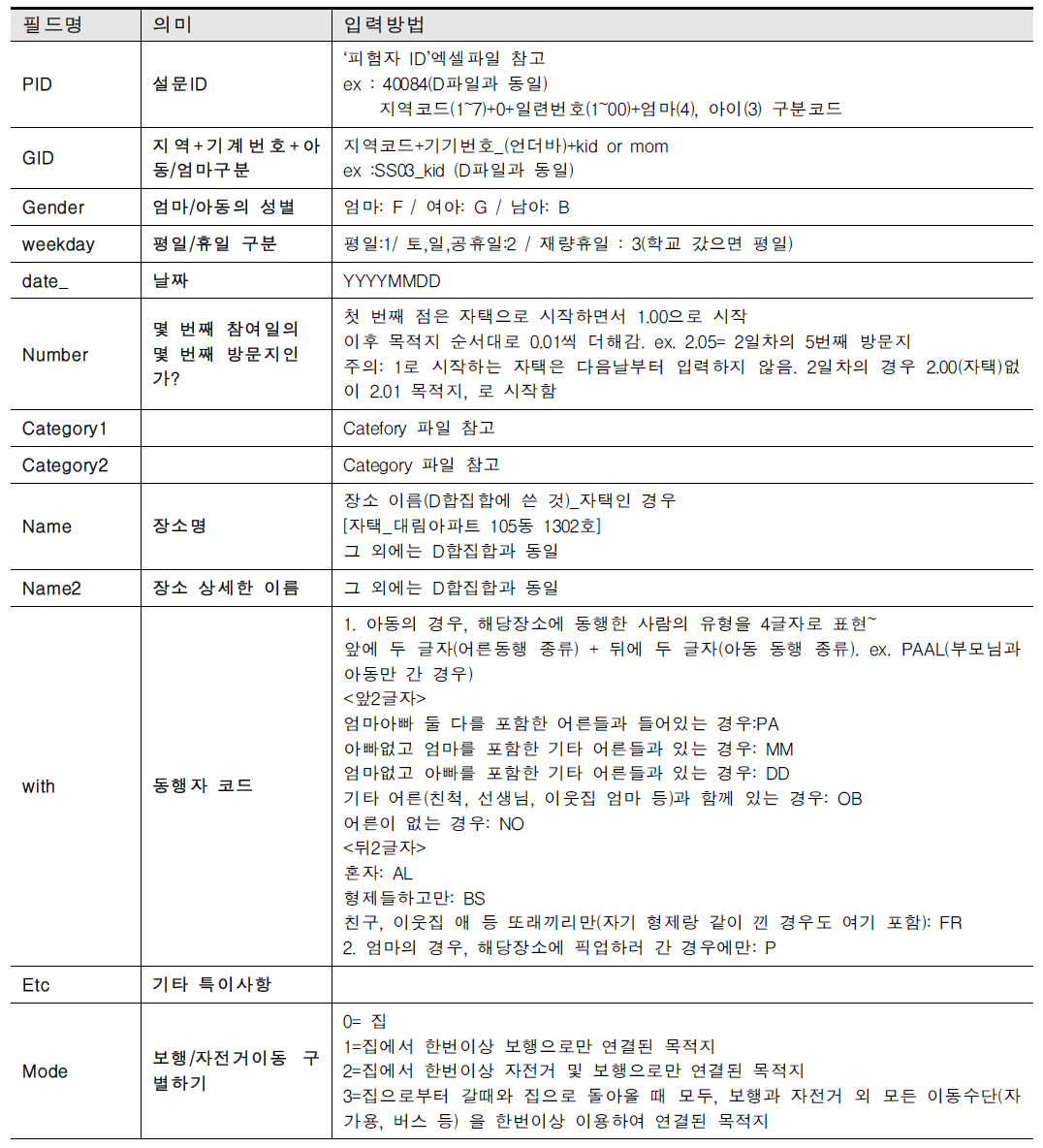 D-file 작성 매뉴얼 중 속성 입력방법