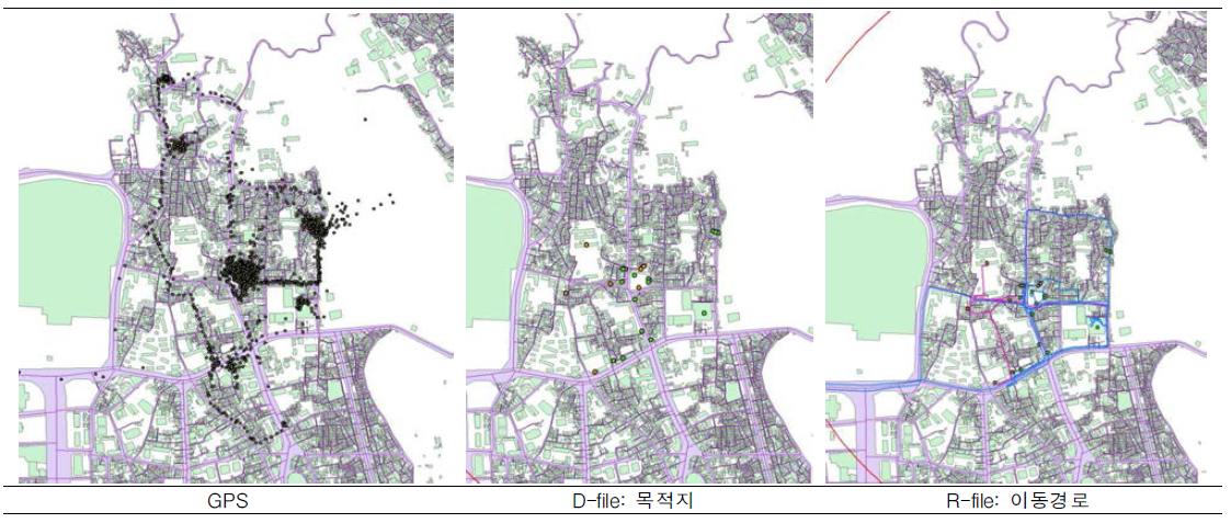 GPS데이터와 D-file 및 R-file