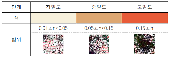 활동-밀도의 단계