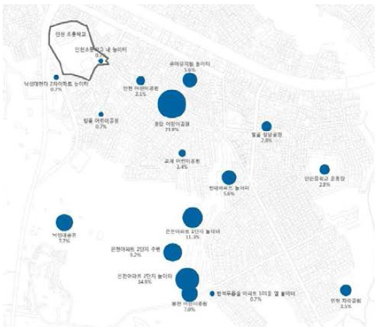 인헌의 놀이장소 상대적 이용빈도