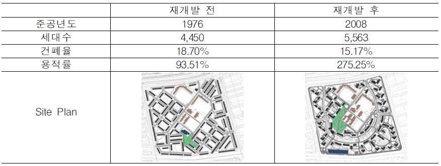 대상지 개요