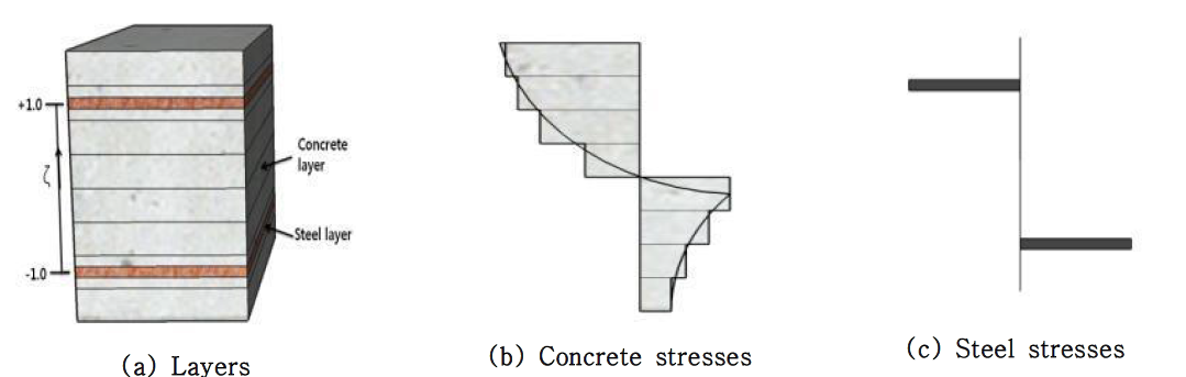 콘크리트와 철근의 모델링