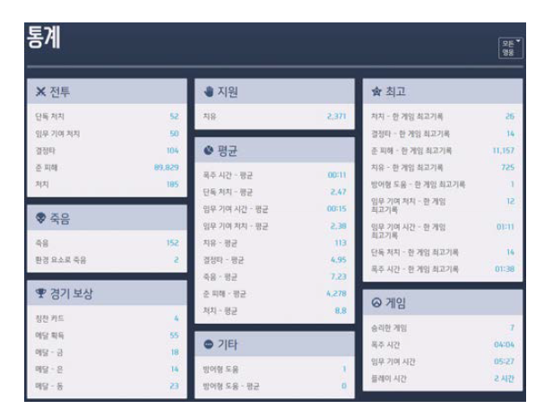 게임 ‘오버워치’의 공개 데이터