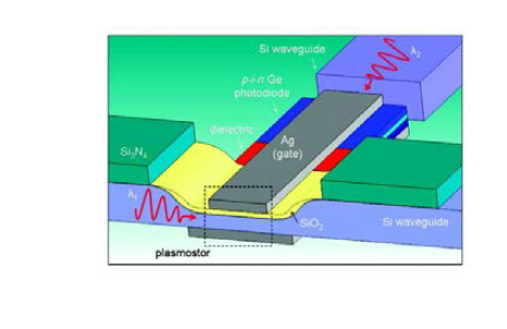 산화막 게이트를 광 채널로 이용, GHz 주파수의 변조가 가능한 미세 플라즈모닉 변조기를 발표