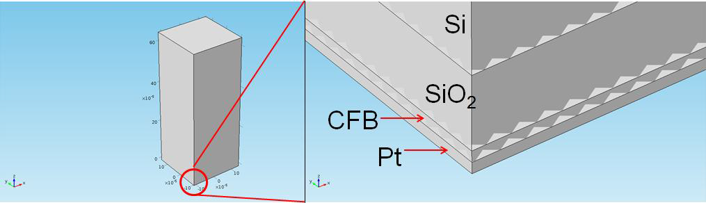 Spin-열전 소자에서 자성층의 온도구배 계산을 위한 열전달 현상 계산 구조