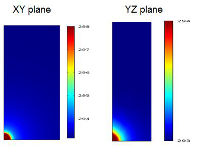 CFB/Ta 구조에서 표면 및 단면에서의 온도 분포 계산 결과