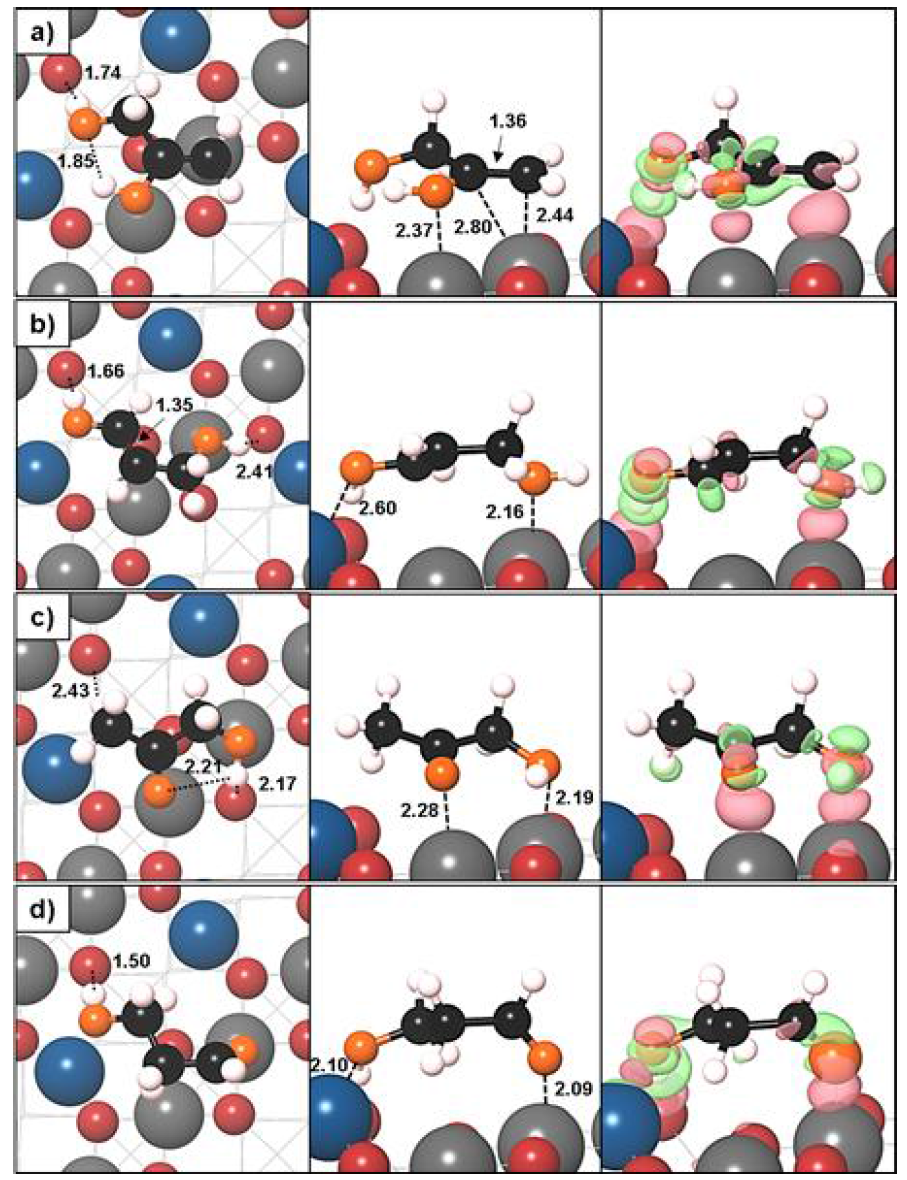 CuCr2O4(100)에서의 a) 2,3-enol, b) 1,3-enol, c) acetol, d) 3-HPA 흡착 구조.