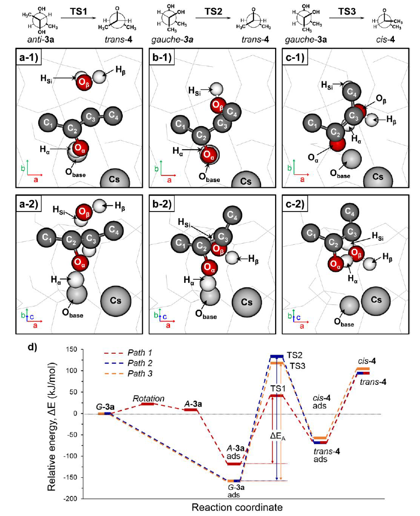 가능한 meso-2,3-부탄디올의 탈수에폭시화 반응에 대한 NEB 계산 결과