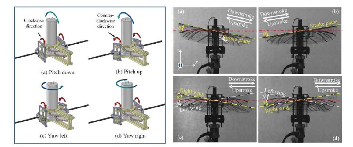 날갯짓 평면각도 변경 장치