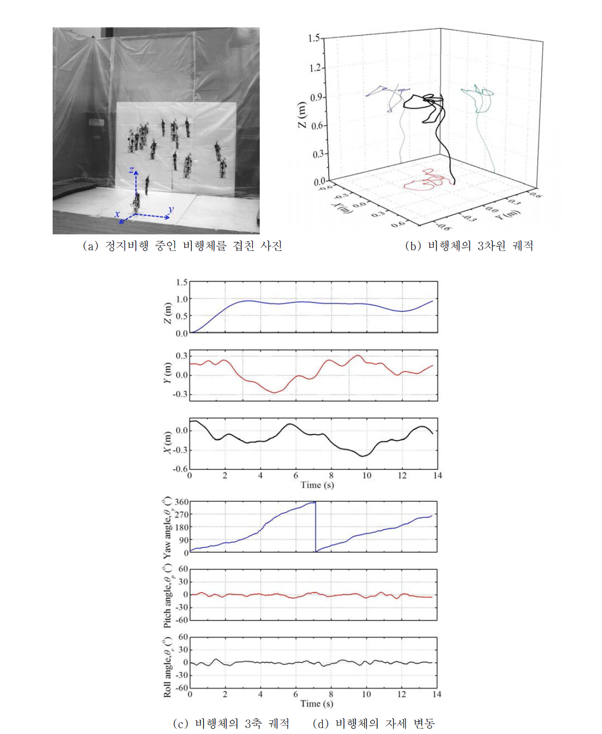 정지 비행하는 비행체의 특성 분석