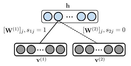 스위치 변수를 도입, 구조를 학습하는 멀티모달 딥 네트워크 모델