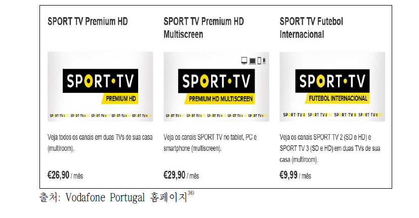 영국 Vodafone Portugal의 SPORT TV 채널 상품