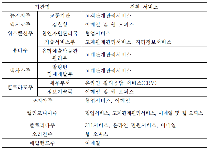 미국 주정부 클라우드 전환 시스템 주요 현황