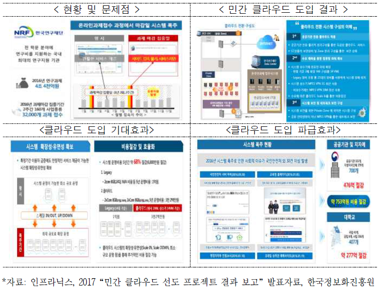 한국언론재단 클라우드 도입 사례