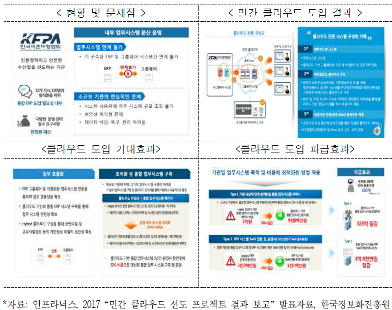 한국어촌어항협회 클라우드 도입 사례