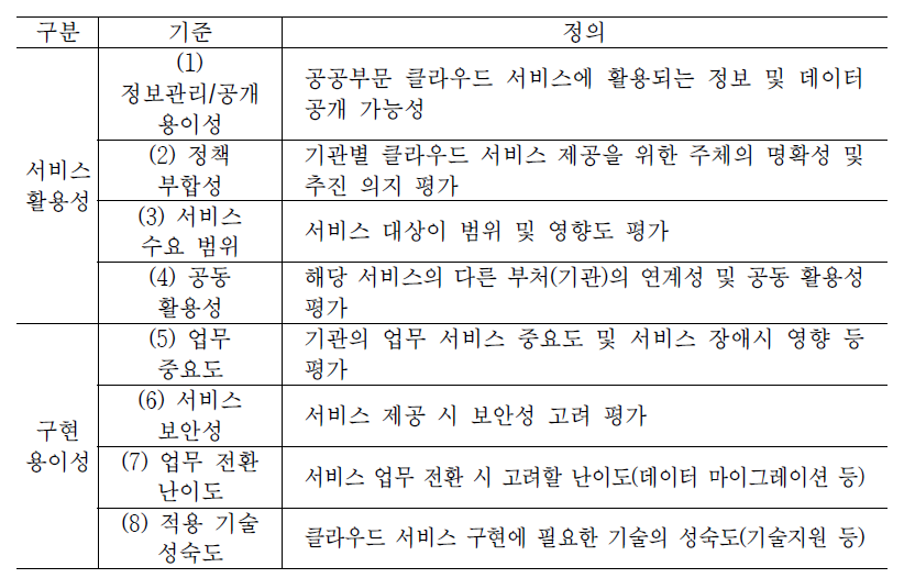 공공부문 클라우드 서비스 선정 기준