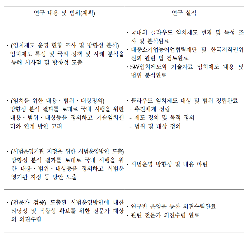 클라우드 임치제도 연구 계획 대비 연구 실적