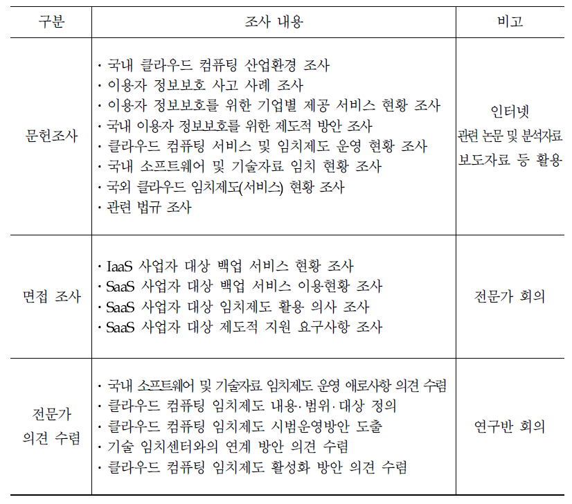 연구 수행 방법