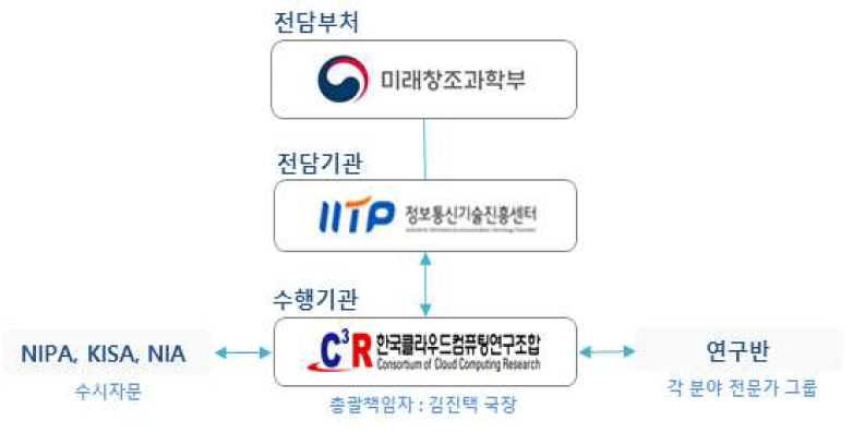 연구 추진체계