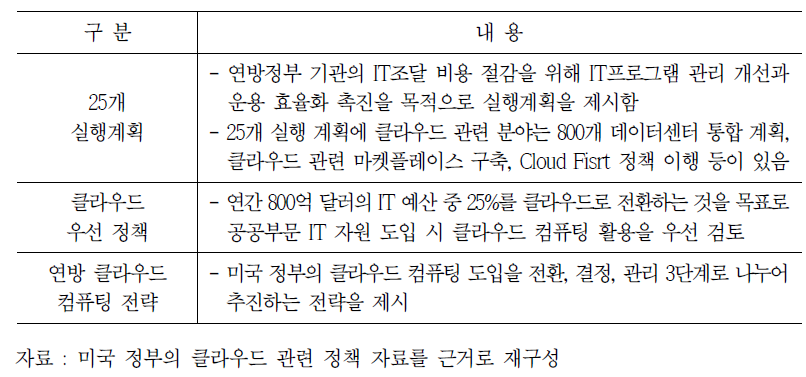 미국 정부의 클라우드 주요 정책