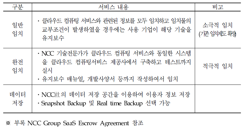 NCC Gobal의 클라우드 컴퓨팅 임치 서비스 제공 현황