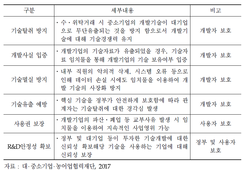 기술정보 임치제도 이용효과 요약