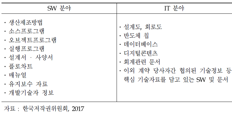 SW임치 대상물