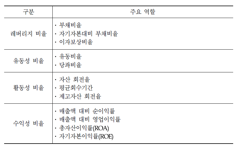 클라우드 임치제도 수치인 지정을 위한 재무건전성 검토 요건(안)