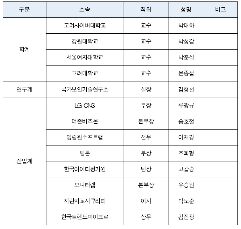 국내외 SaaS 이용현황 및 보안이슈 연구를 위한 전문가 그룹