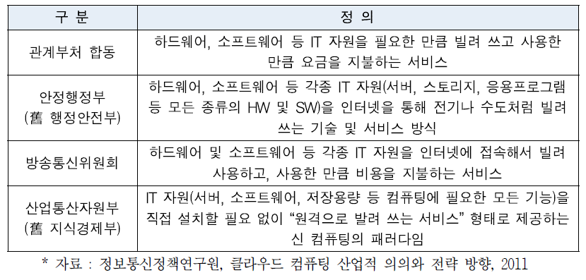 정부기관의 클라우드 컴퓨팅에 대한 정의