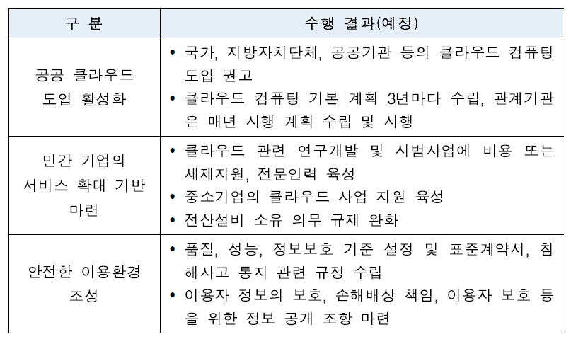 클라우드 발전법 주요내용