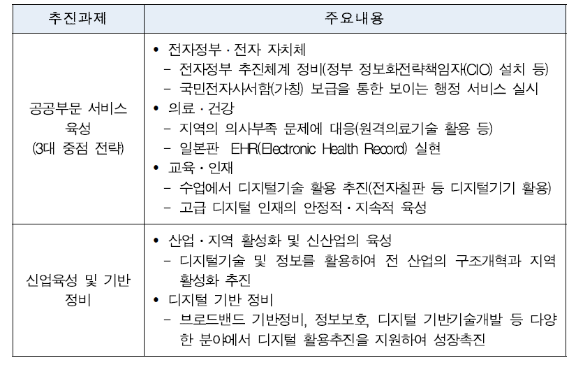 ‘i-Japan 2015 전략’의 주요 내용