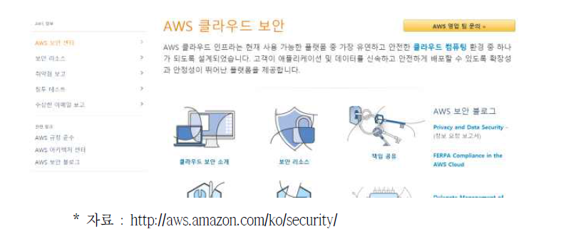 AWS 클라우드 보안 서비스