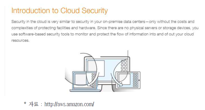 AWS 클라우드 보안 소개