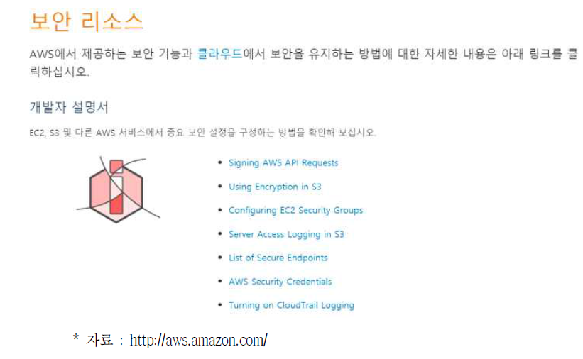 AWS 클라우드 보안 리소스