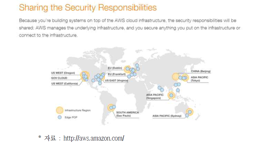 AWS 클라우드 책임공유