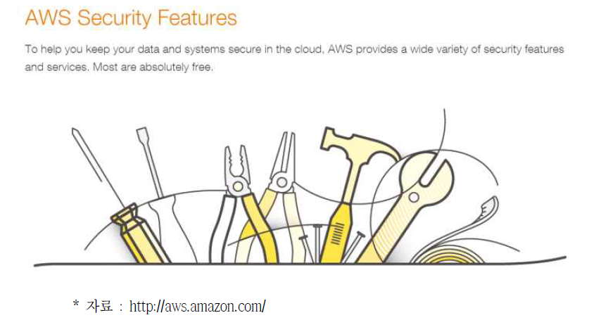 AWS 클라우드 보안 기능