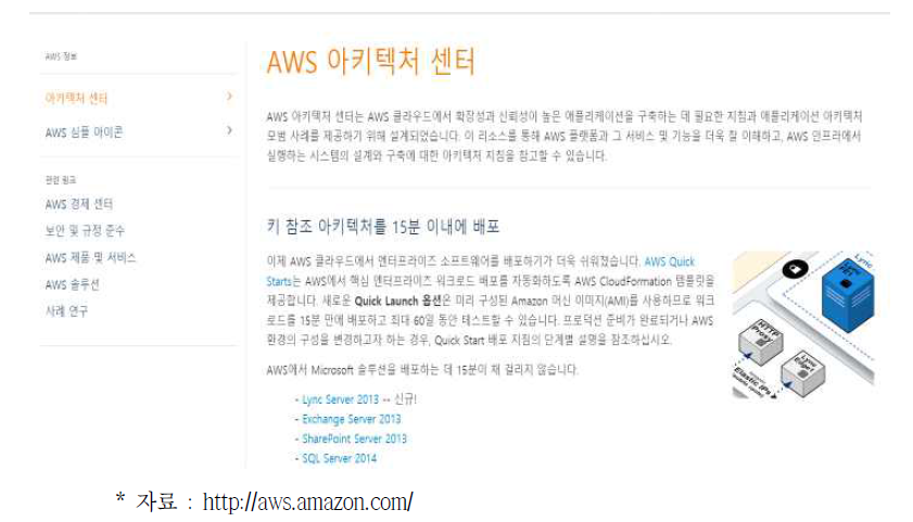 AWS 클라우드 아키텍처