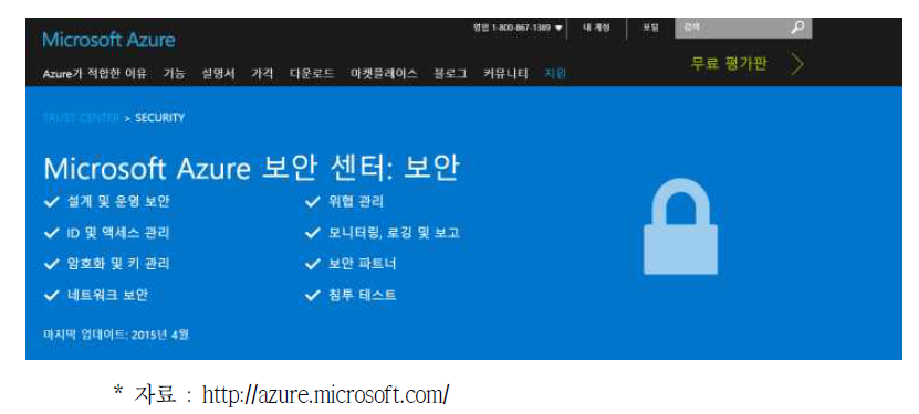 MS Azure 보안 센터