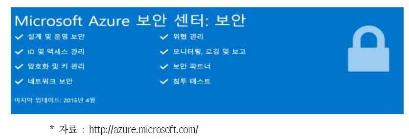 MS Azure 보안센터 - 보안