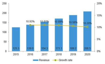 글로벌 데이터센터 시장 전망 2015-2020