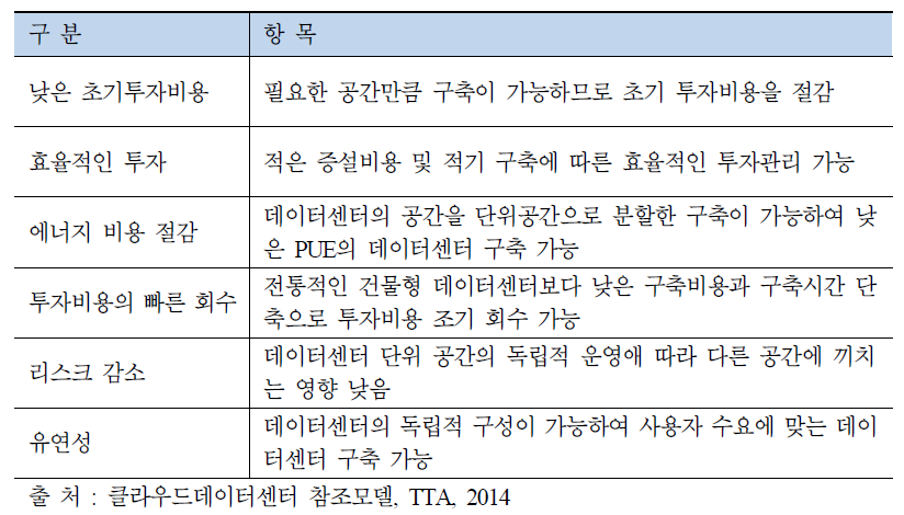 모듈형 데이터센터 구축 방식의 장점