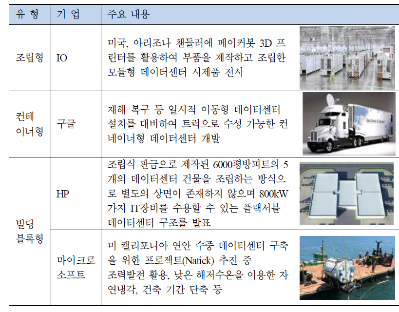 모듈형 데이터센터 구축 사례