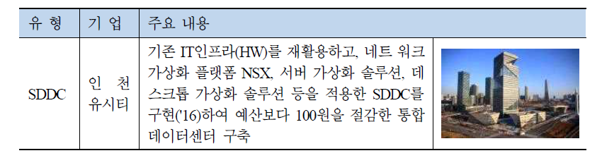 SDDC(SW Defined Data Center) 구축 사례