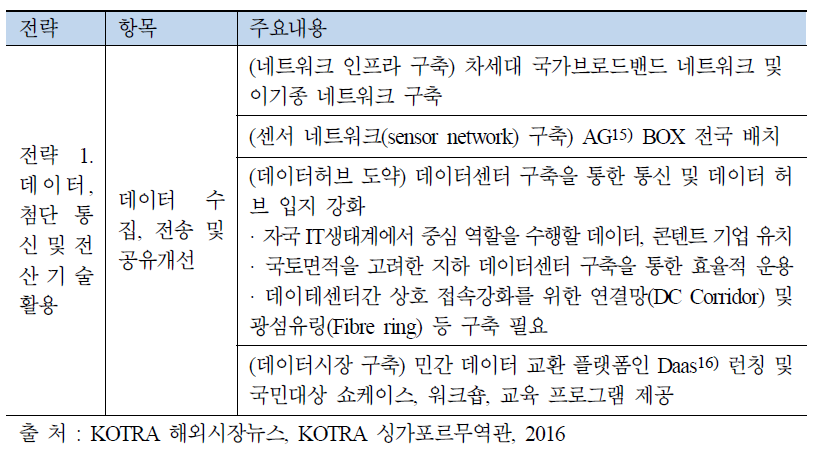 싱가포르 Infocomm Media(ICM) 2025 내 데이터센터 관련 주요 내용